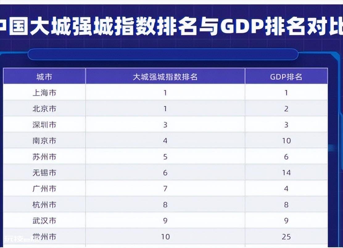 全国十大城市排名一览表(地级市gdp排名前十的城市)-图片10